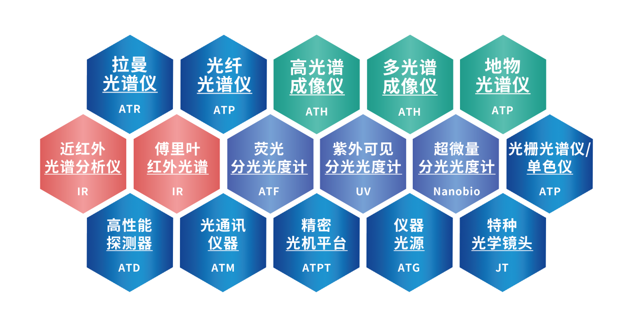 重磅發布 | 奧譜天成推出ATR8800拉曼光譜深度定制解決方案
