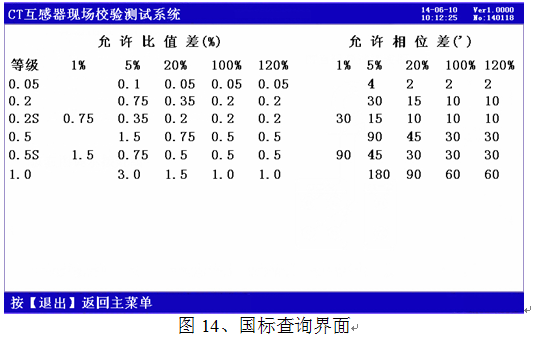 545 16.png LYFAS-3600互感器现场校验装置