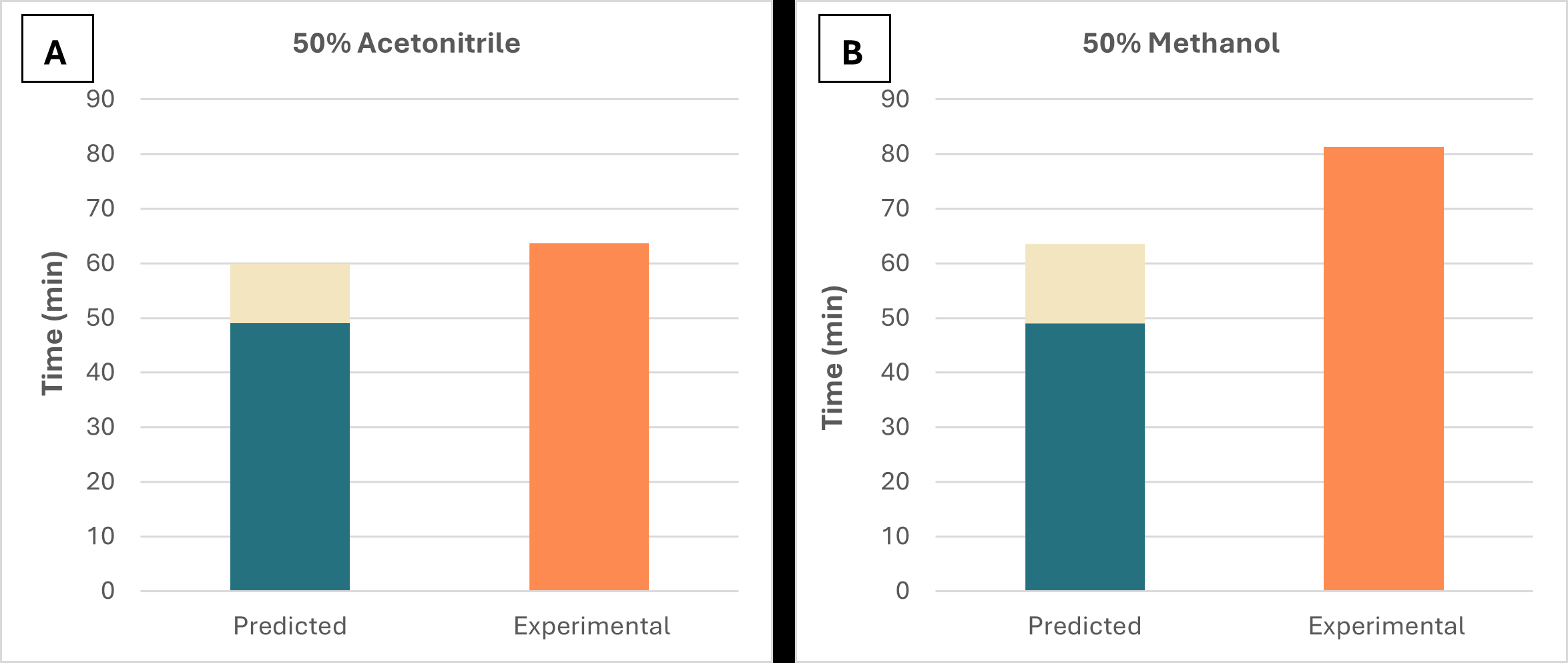提高吹掃蒸發(fā)效率：溫度與氣體流速對(duì)吹掃蒸發(fā)的影響