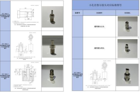 高配版魯爾圓錐接頭多功能測試儀