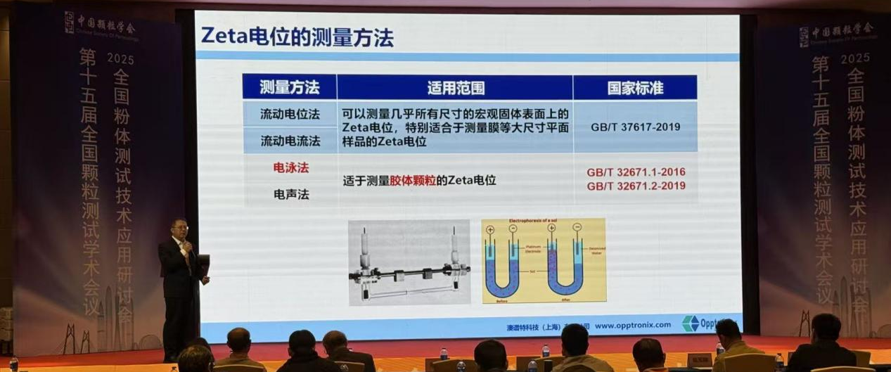 澳譜特科技亮相全國顆粒測試學術會議 自研U形毛細管樣品池成焦點