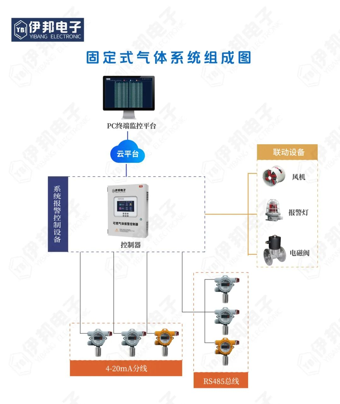80u230cp.png 可燃有毒气体探测器,选型指南,伊邦来教您!
