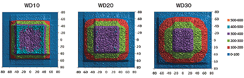 日本HOYA豪雅LED紫外线区域辐光源