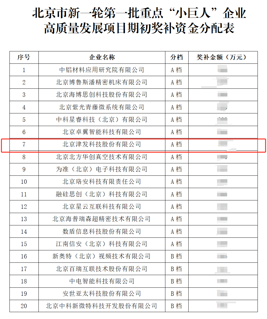 喜報|津發科技入選國、家級專精特新重點“小巨人