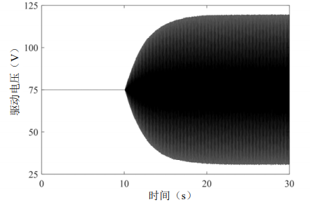 單諧波對稱激勵試驗壓電疊堆作動器2的驅(qū)動電壓
