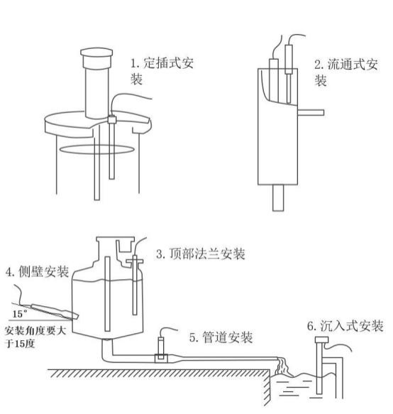 溶解氧传感器的作用:为水产养殖把控增氧时机,助力水体生态稳定与健康