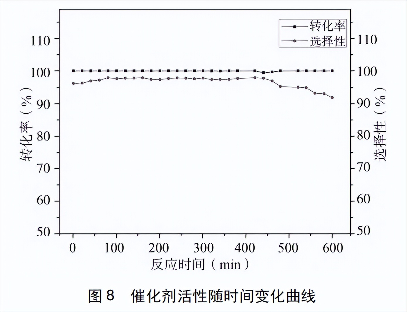 欧世盛氢气发生器应用案例:间-硝基(三氟甲基)苯连续加氢工艺研究