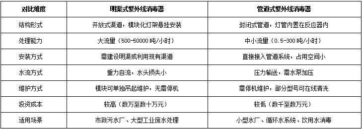 两种设备的核心差异对比