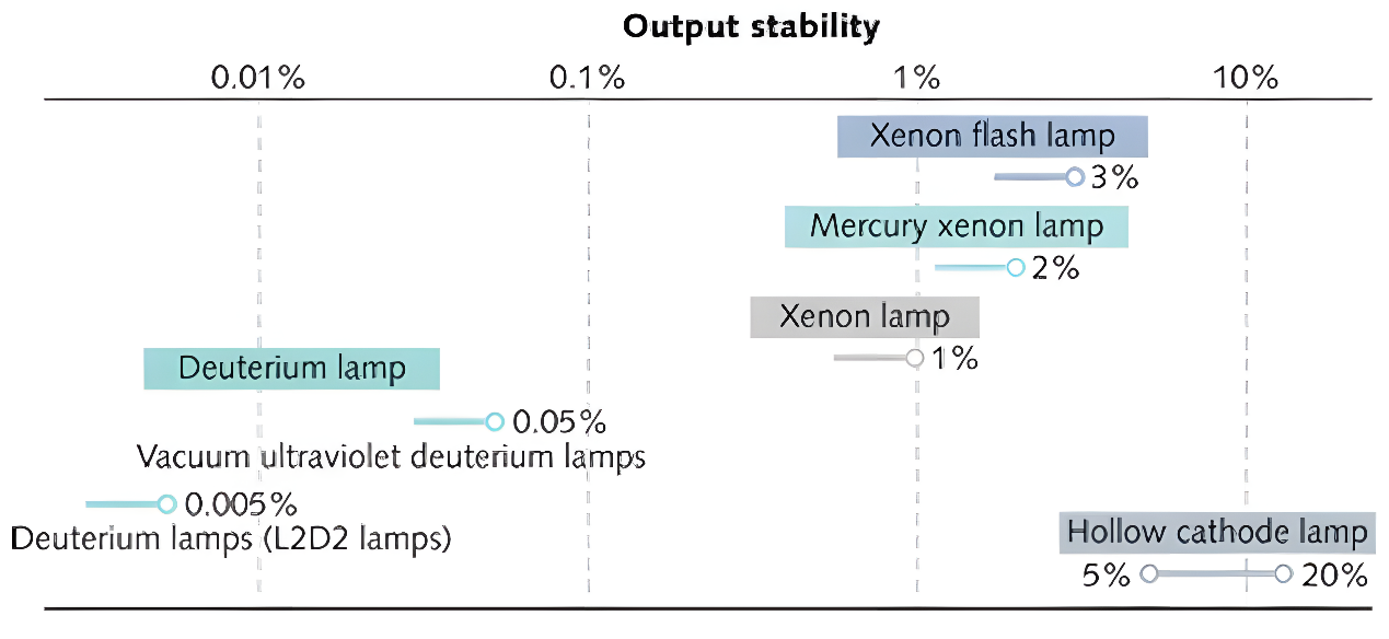 突破性替代：UVC LED如何重塑分析儀器，告別傳統(tǒng)光源“慢·貴·大