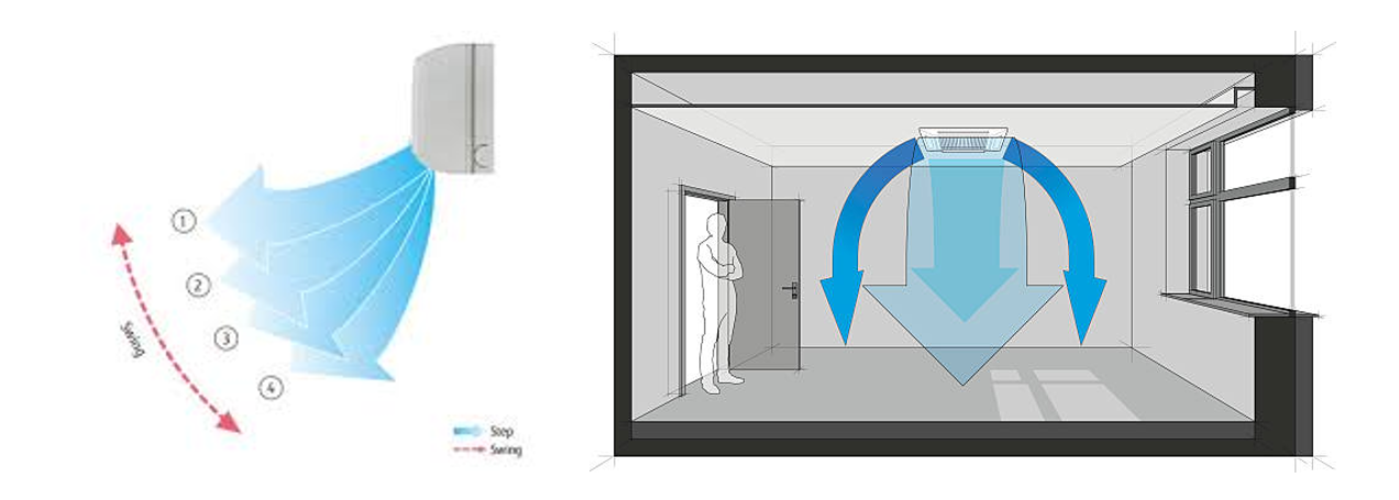 風速傳感器對空調運行方式及性能進行優化.png 多測點全向風速傳感器矩陣賦能室內氣流場測量與空調性能優化
