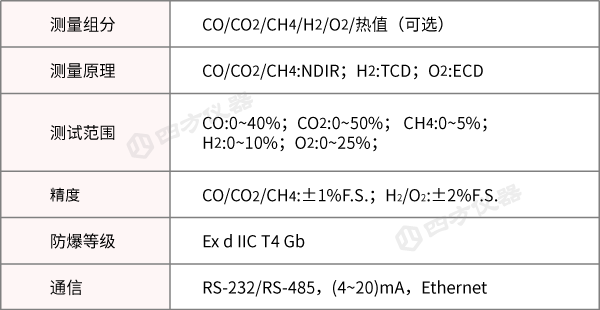 云南某鋼鐵集團(tuán)高爐煤氣在線監(jiān)測(cè)案例