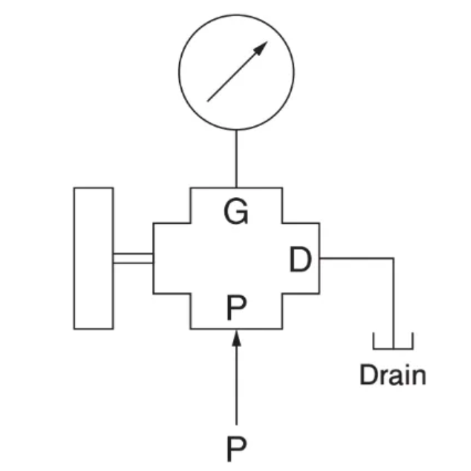 ASK仪表阀PA-200N的主要功用与应用范围
