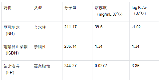 文献分享 | 离体皮肤厚度和经皮电阻测试值大小TEER的关系研究