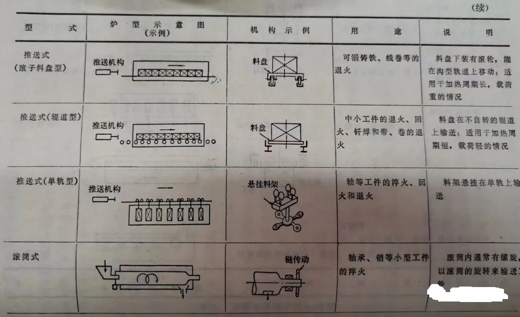 电炉设备基础知识系列—高温电阻炉