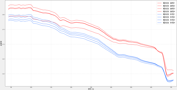 哑光白 反射率ref.png