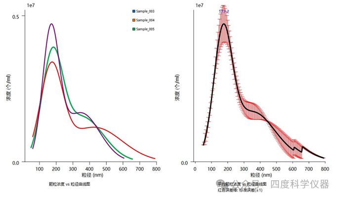NTA納米氣泡測試實(shí)操
