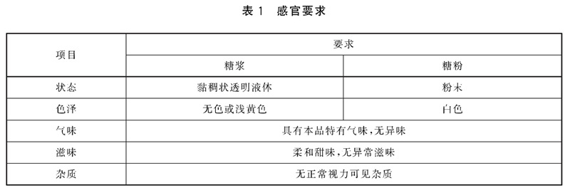 表1.jpg 低聚糖质量要求 第4部分:低聚异麦芽糖 - 干物质(固形物)的测定