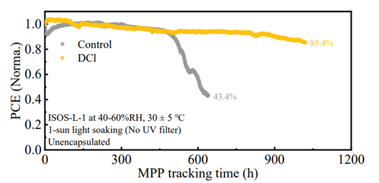 圖片9.png 高QFLS與鐵電效應(yīng) 實(shí)現(xiàn)TOPCon疊層電池31.1% PCE