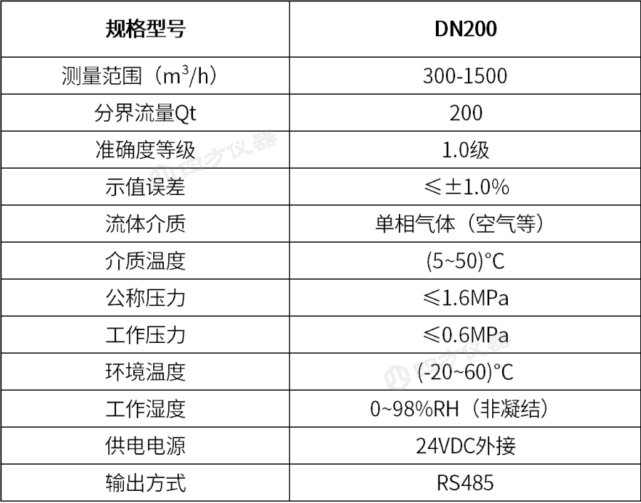 机动车制动排放测试系统解决方案