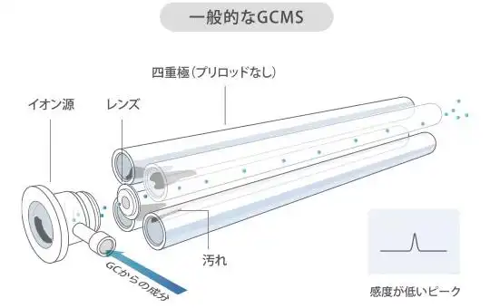 0cf57c89-5162-449f-82e7-a7a244697ebb.png 新品发布!气相色谱质谱仪GCMS-QP2050日本Shimadzu岛津