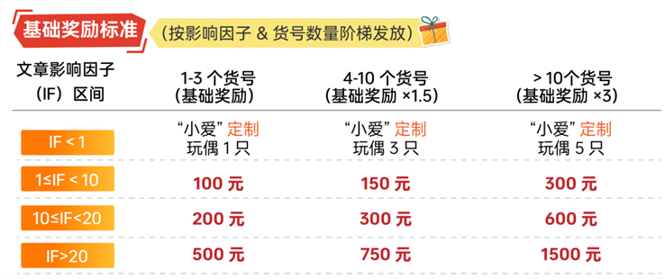 H9C2 细胞培养保姆级 SOP 及注意事项