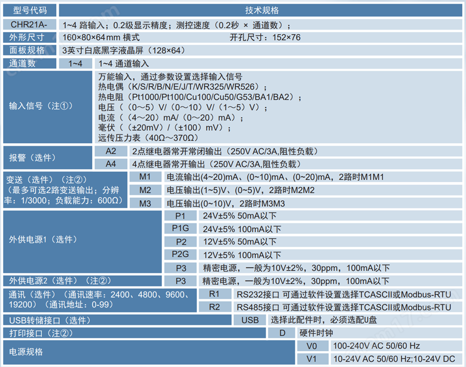 21A選型.png CHR21A精巧型無紙記錄儀