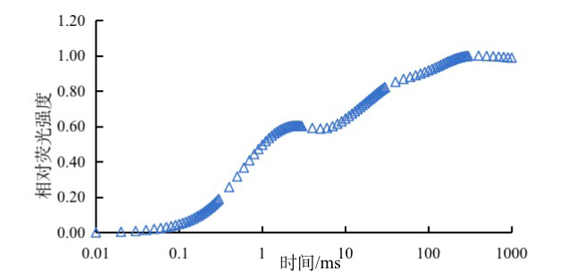Yaxin-1161G 葉綠素熒光儀