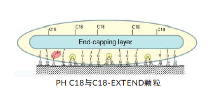 image.png ECOSIL C18-EXTEND 液相色谱柱