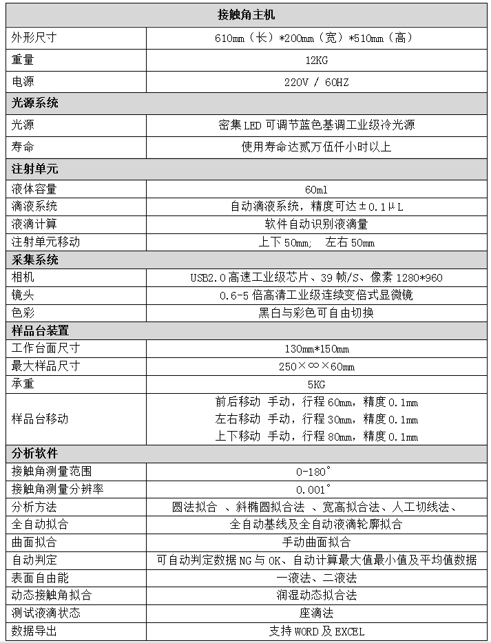 标准型接触角测量仪
