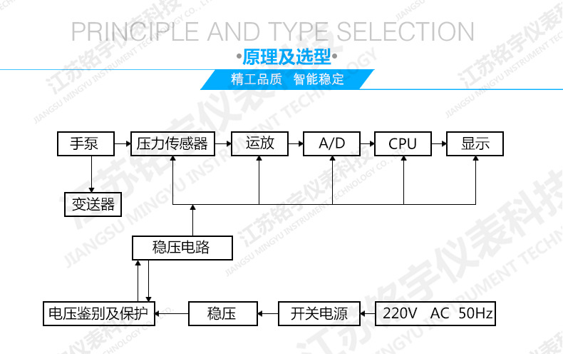 image.png MY-GJ100-6Q智能变送器校准仪