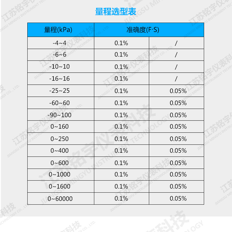 MY-GJ100-6Q智能数字校验仪