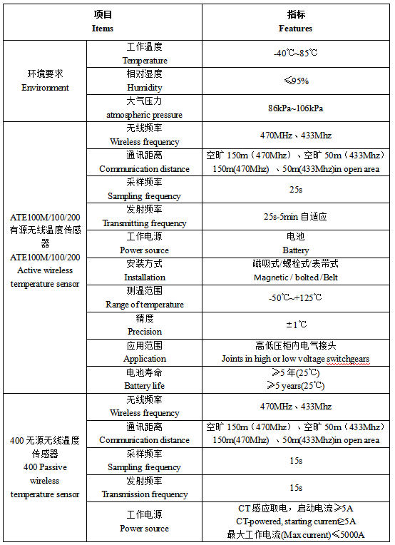 image.png 油浸式变压器用无线测温传感器