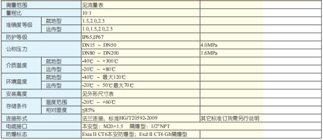 承德盛合智能金属管浮子流量计