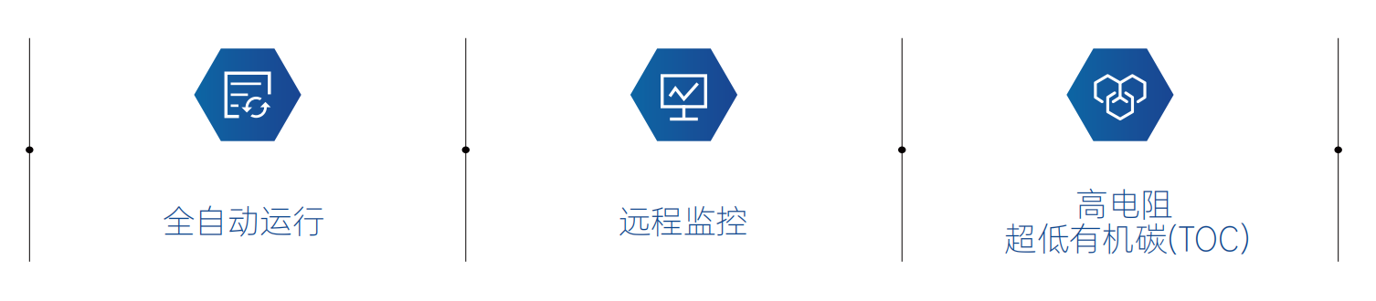 神舟系列超純水系統(tǒng)