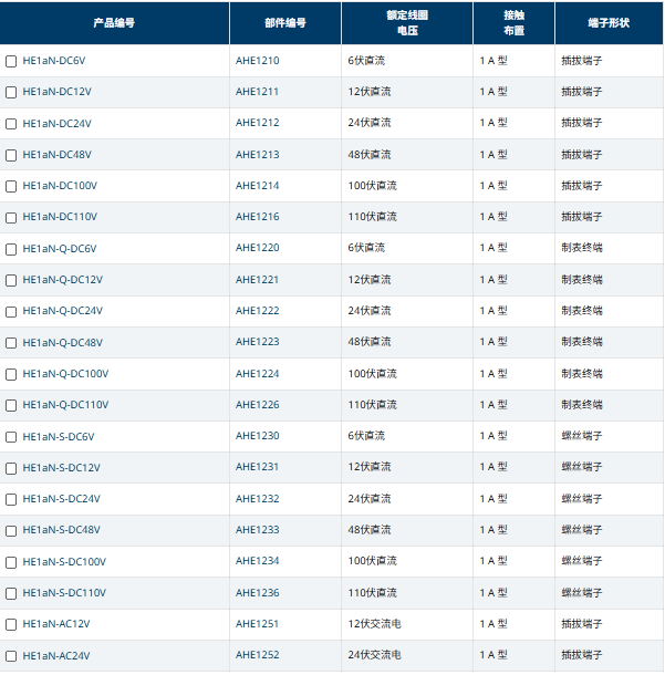 image.png 中村供应PANASONIC日本松下高爆功率继电器