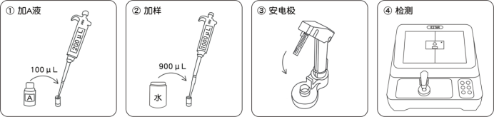 水质重金属快速检测仪