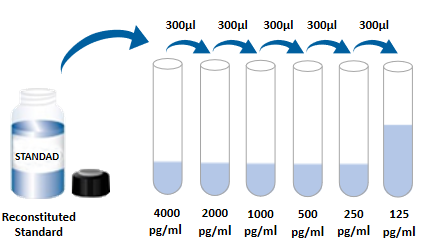 Human IL-23 ELISA Kit