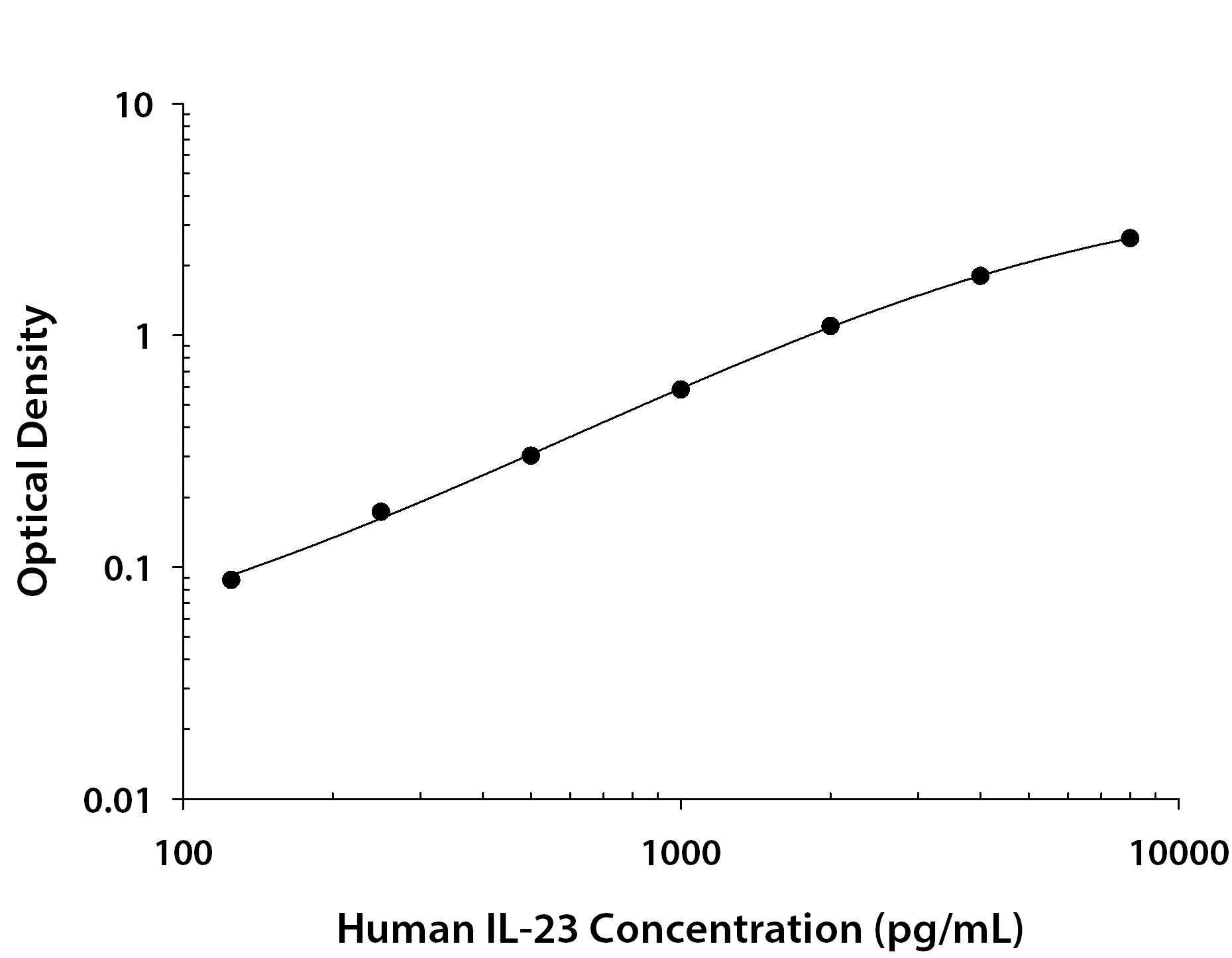 Human IL-23 ELISA Kit