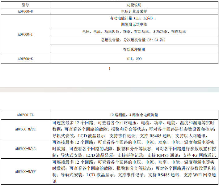 低压侧多回路电压计量模块