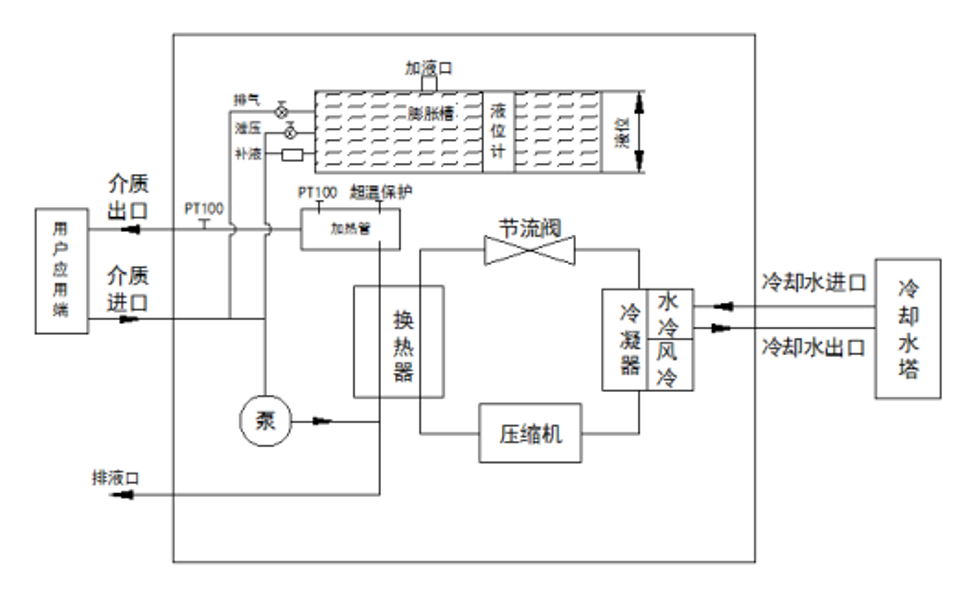 11.png 恒温循环器