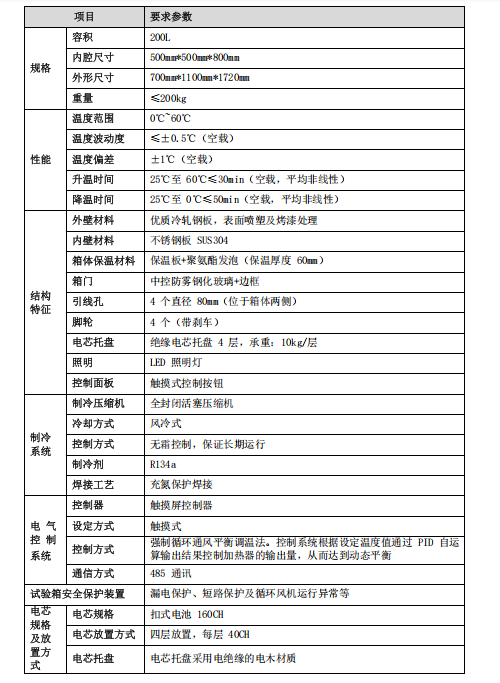 BSIC-160CH电池恒温测试箱一体机