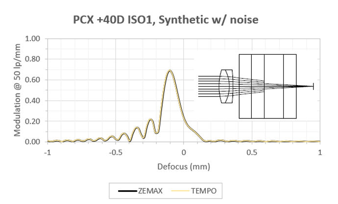 人工晶狀體光學(xué)分析儀