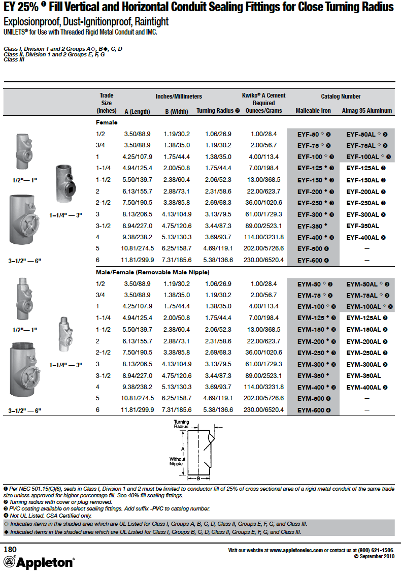 Sealing Fitting密封接头EYM-75 3/4英寸