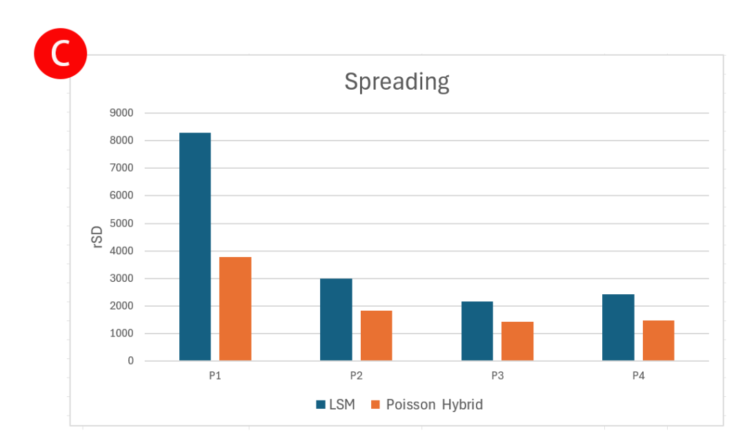 如何更好的理解光譜流式中的擴(kuò)散誤差(Spreading Error)